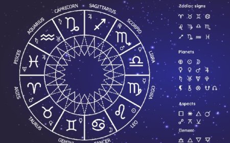 What Do Zodiac Signs in Dreams Mean? A Classical Guide from Daniel to Ibn Sīrīn