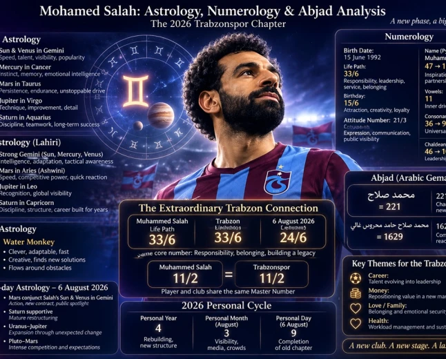 Muhammed Salah astrology: Trabzonspor, numerology and abjad analysis